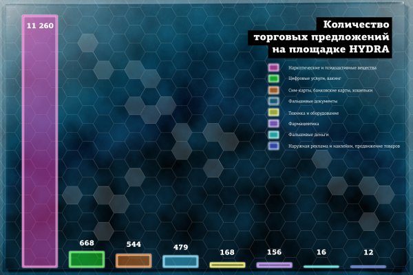 Кракен ссылка на тор официальная