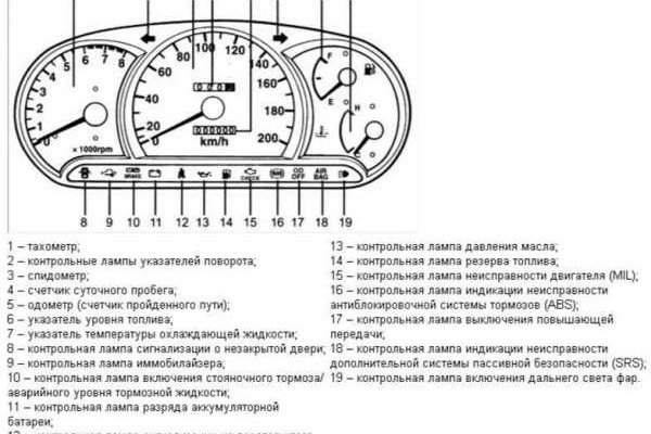 Сайт кракен тор браузера