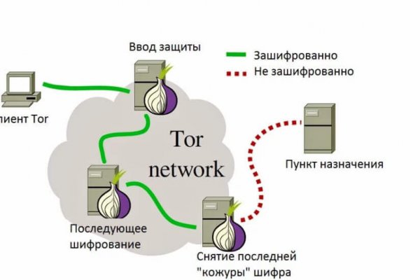 Кракен сайт регистрация